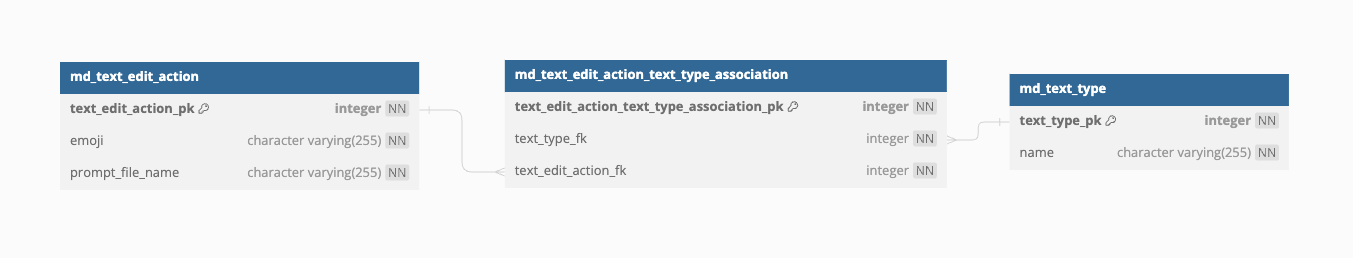 docs/images/md_text_edit_action_text_type_association.png