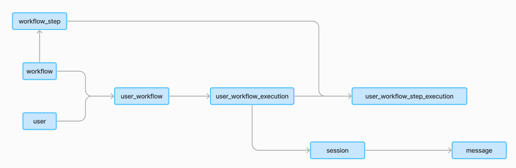 workflow_execution